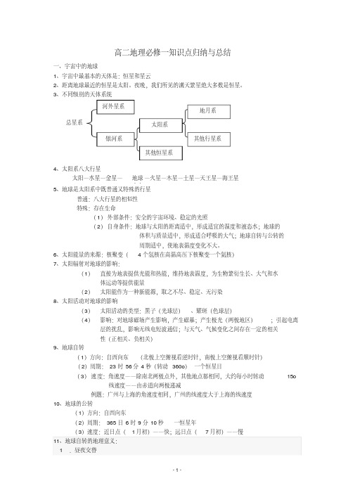 鲁教版地理必修一基础知识梳理