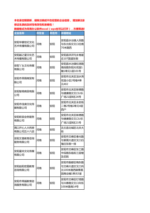 2020新版河南省安阳礼仪庆典工商企业公司名录名单黄页联系方式大全53家
