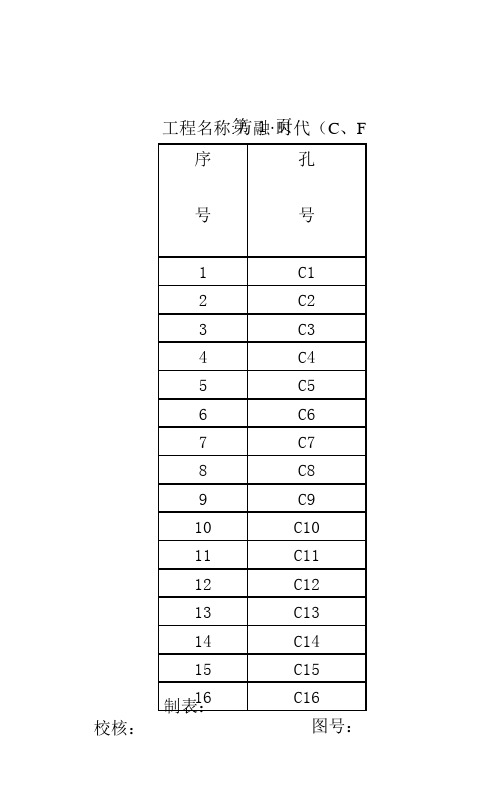 勘探点一览表GY2013-99