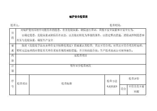 锅炉安全检查表