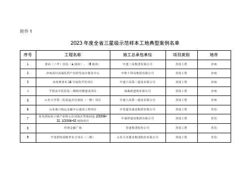 2023年度全省智慧工地建设典型案例