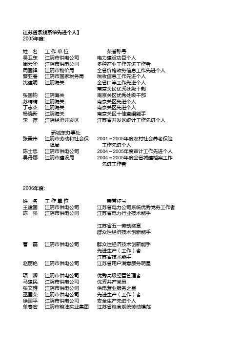 江阴条线名人