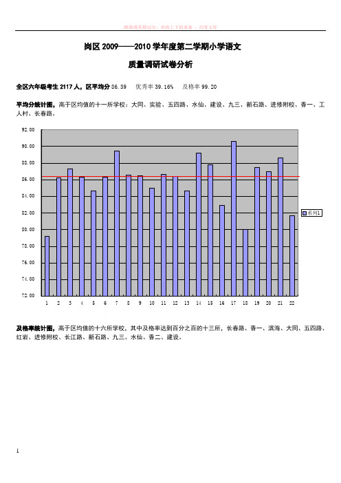 六年级语文试卷分析10年7月