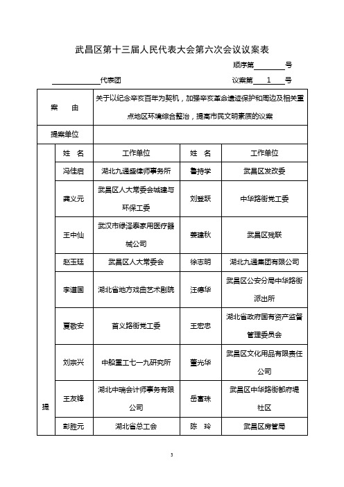 武昌区第十三届人民代表大会第六次会议议案表