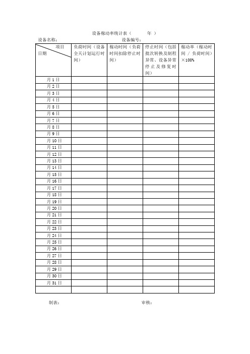 设备稼动率统计表