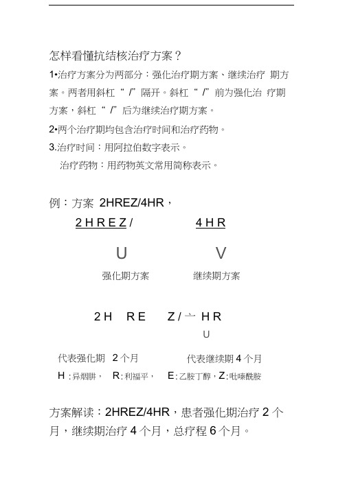 肺结核治疗方案、常用药物说明