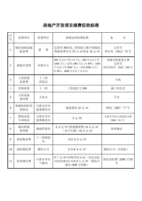 房地产开发项目规费征收标准一览表