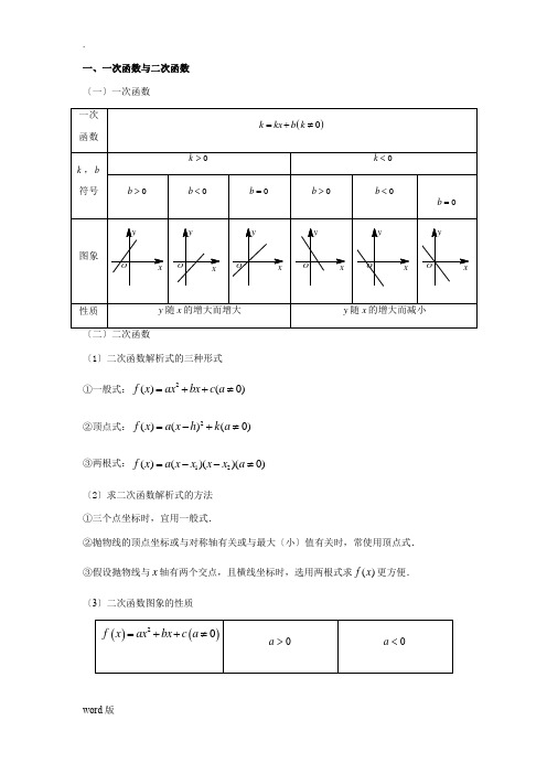 基本初等函数图像及性质大全