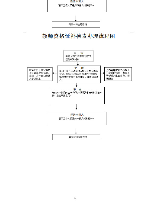 教师资格证书信息更正备案表.doc