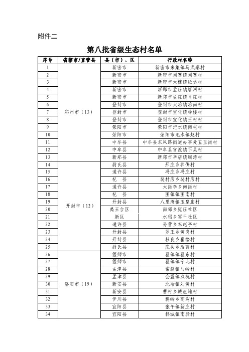 第八批省级生态村名单