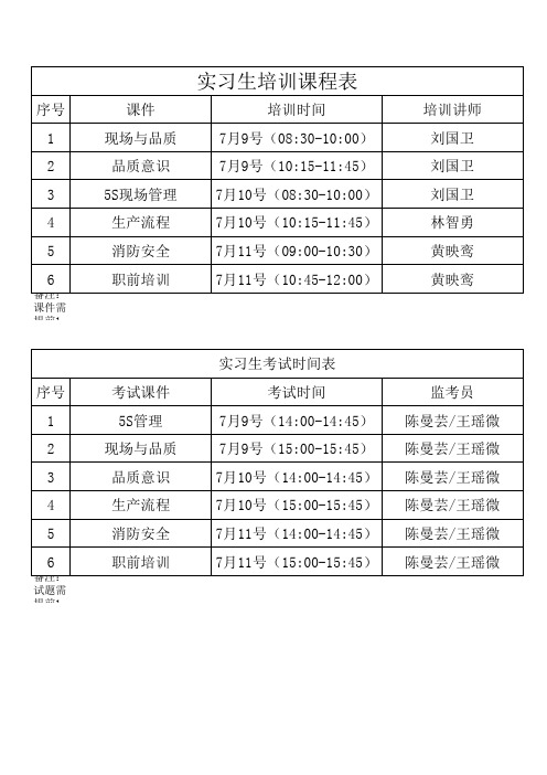 实习生培训安排表