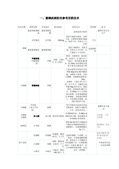 中蜂和意蜂疾病防治