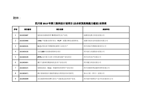 四川省2013年第三批科技计划项目