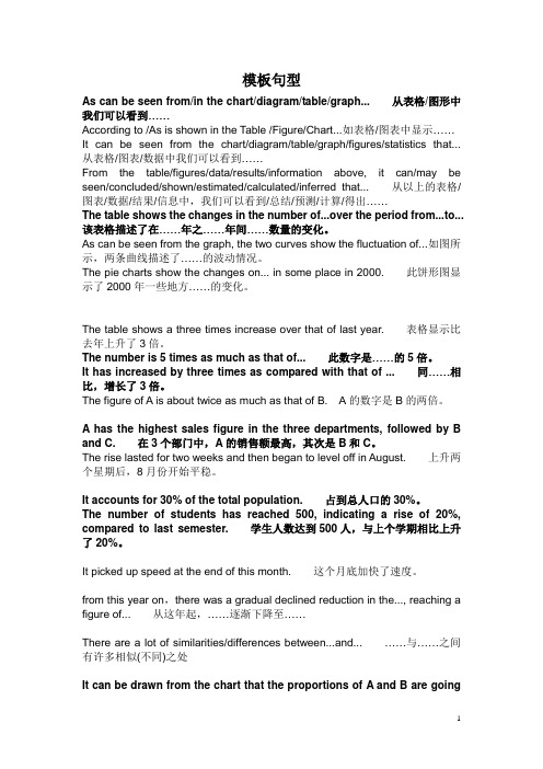 【英语高考】图表模板句型