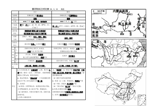 黄河和长江对比表(附图)