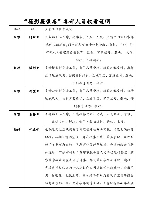 摄影摄像店 各部人员权责说明