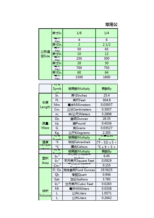 常用公制英制单位转换表