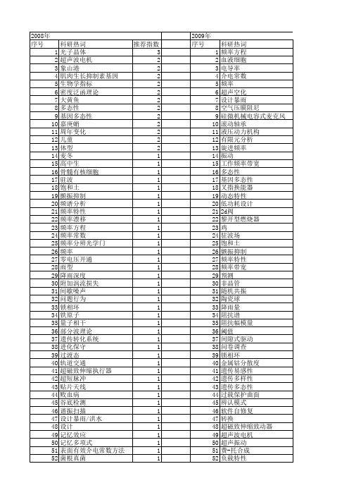 【浙江省自然科学基金】_频率_期刊发文热词逐年推荐_20140811