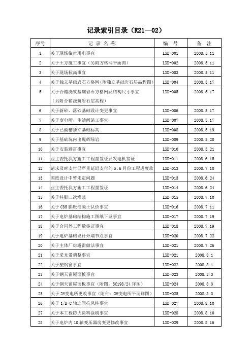 C1-6 工程洽商记录(技术核定联系单)