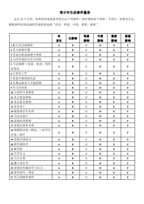 青少年生活事件量表