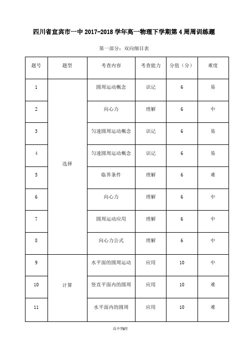 【高中物理】四川省宜宾市一中2017-2018学年高一物理下学期第4周周训练题.doc