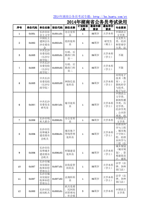 2014年长沙市公务员考试职位表下载