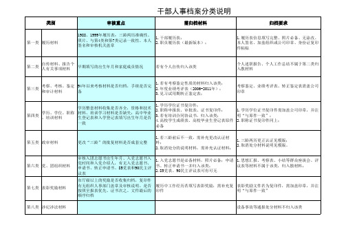 干部人事档案分类说明