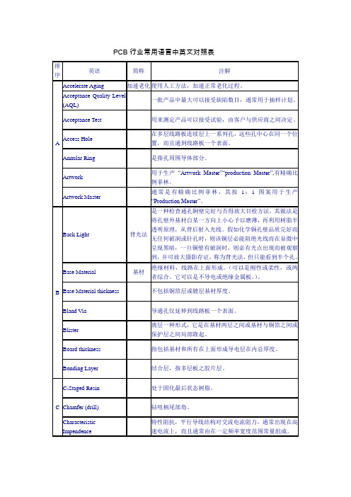 PCB行业常用语言中英文对照表