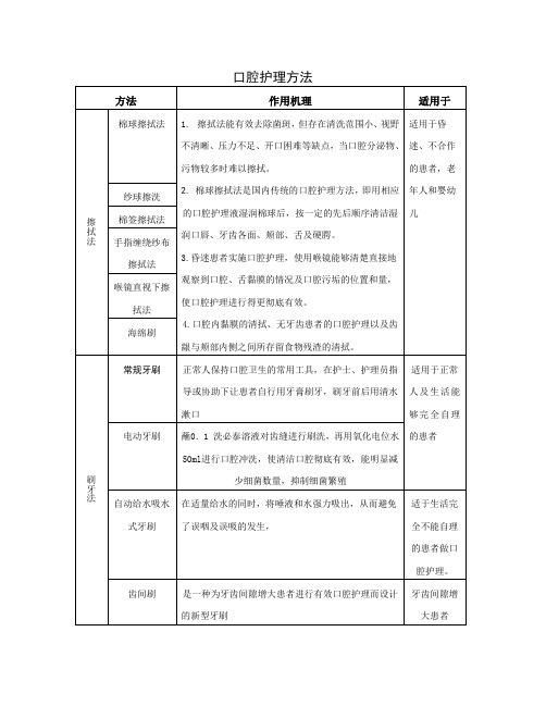 口腔护理方法1