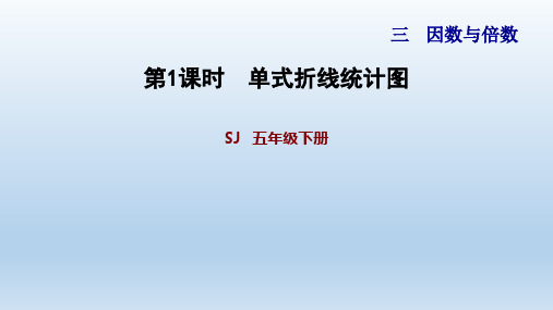 2020春苏教版五年级数学下册课件-第3单元-单元习题课件(付,197)