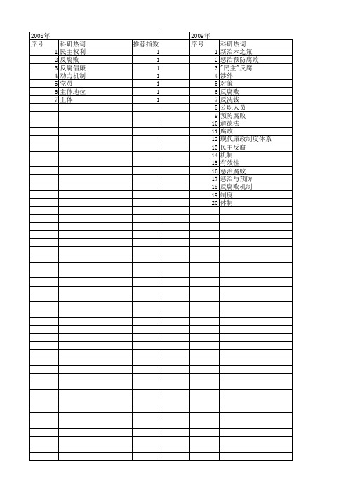 【国家社会科学基金】_惩治预防腐败_基金支持热词逐年推荐_【万方软件创新助手】_20140805