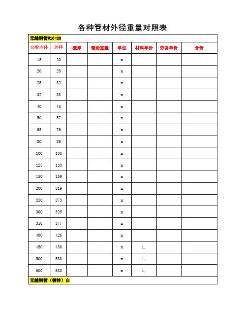 镀锌钢管壁厚及重量