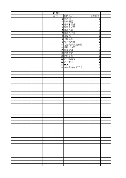 【国家自然科学基金】_硅基光子学_基金支持热词逐年推荐_【万方软件创新助手】_20140731