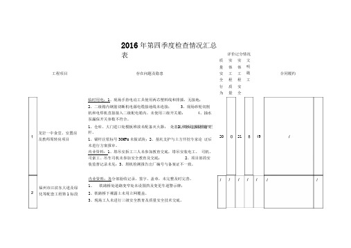 总公司季度检查情况汇总表