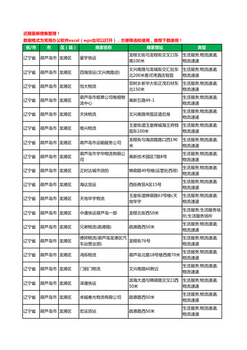 2020新版辽宁省葫芦岛市龙港区货运工商企业公司商家名录名单黄页联系方式电话大全31家