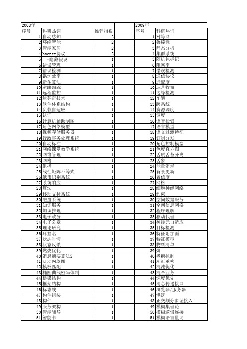 【计算机应用研究】_系统要求_期刊发文热词逐年推荐_20140727