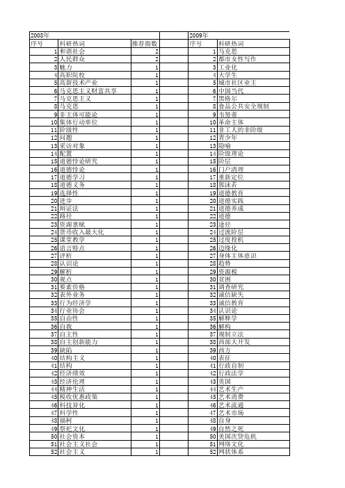 【国家社会科学基金】_当代主体_基金支持热词逐年推荐_【万方软件创新助手】_20140809
