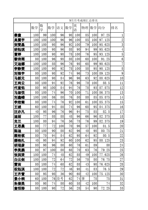 9月月考成绩汇总排名