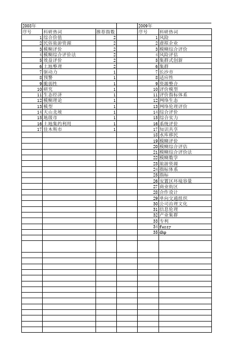 【国家社会科学基金】_模糊评价法_基金支持热词逐年推荐_【万方软件创新助手】_20140812