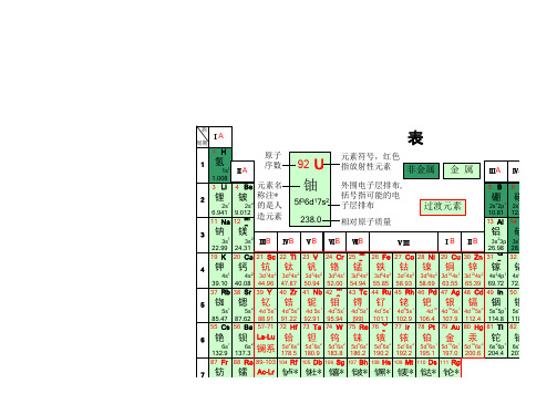 (完整版)化学元素周期表(高清)