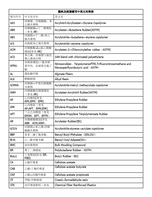 塑料及树脂缩写中英文对照表