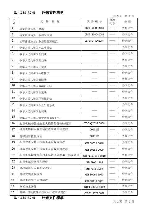 9001质量管理体系外来文件清单