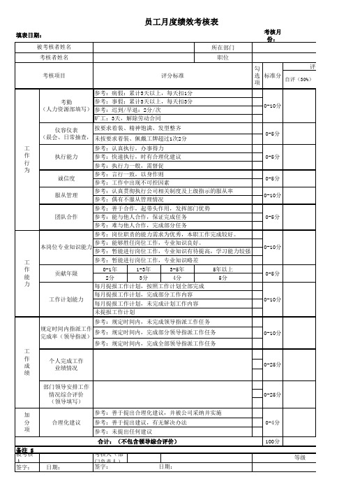 3.月绩效考核表
