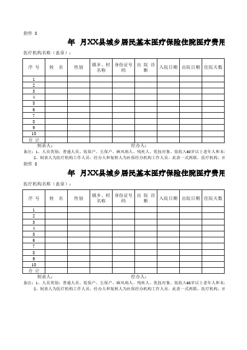 县城乡居民基本医疗保险住院医疗费用明细表(表一)