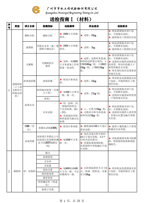 市政工程材料送检汇总表