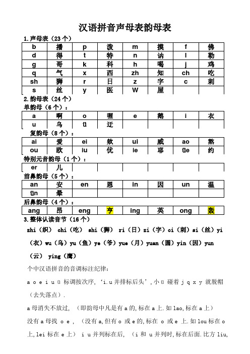 汉语拼音声母韵母全表