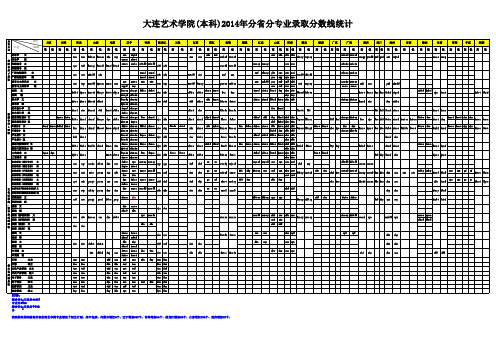 大连艺术学院(本科)2014年分省分专业录取分数线统计xls