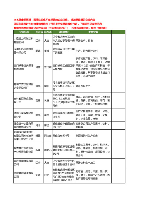 新版全国果汁饮料生产工商企业公司商家名录名单联系方式大全33家