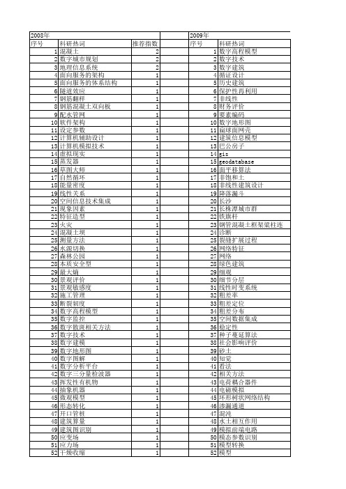 【国家自然科学基金】_数字建筑_基金支持热词逐年推荐_【万方软件创新助手】_20140730