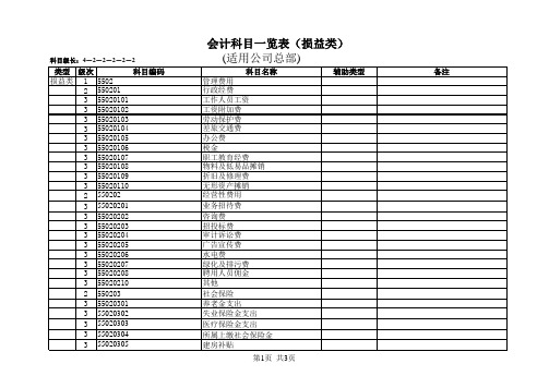 股份有限公司会计科目一览表模板